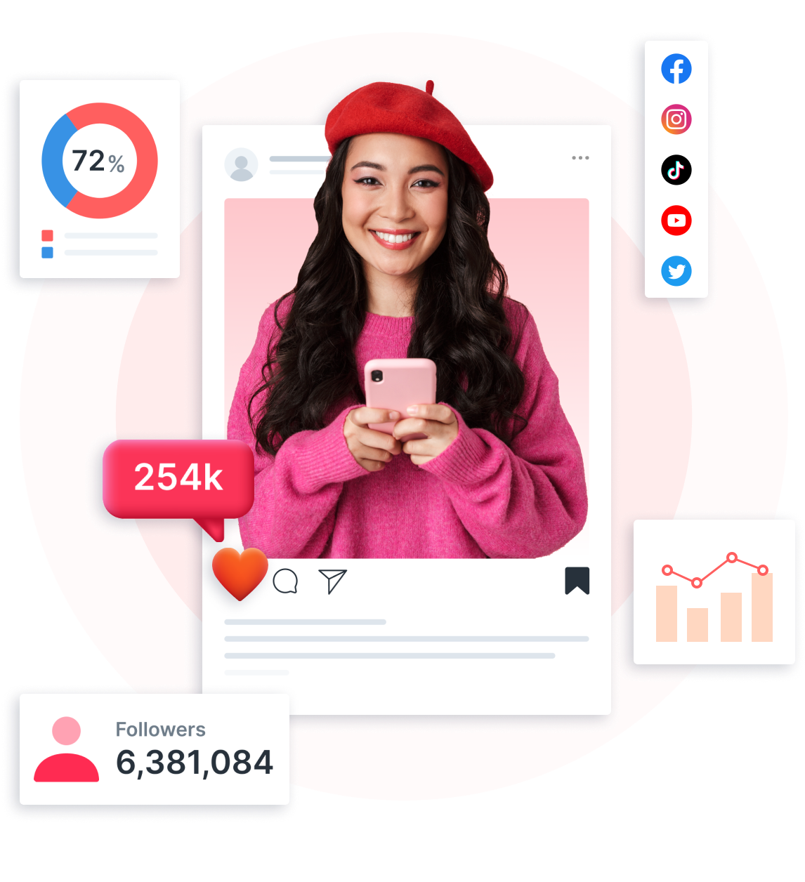 The Gold Standard in Influencer Marketing