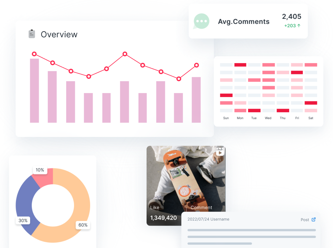 Social Media Analytics
