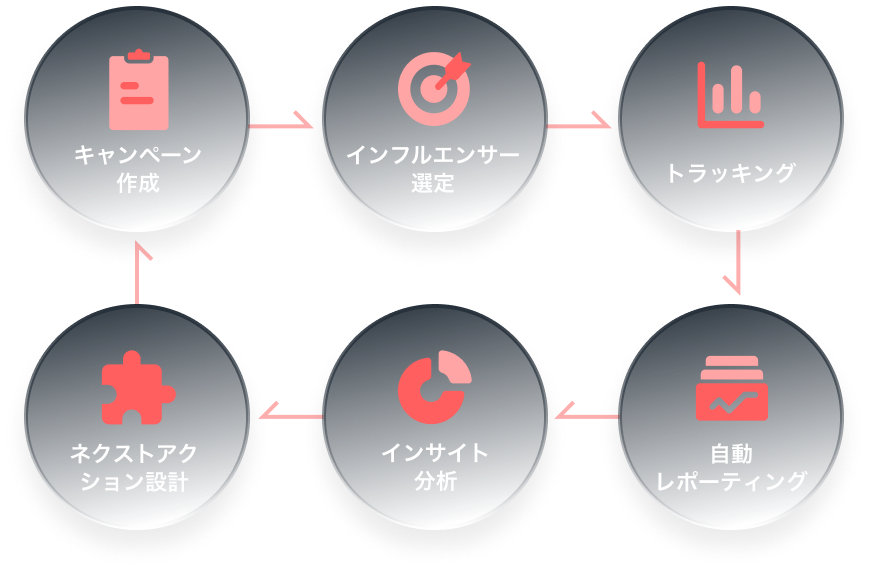 About AnyTag Features