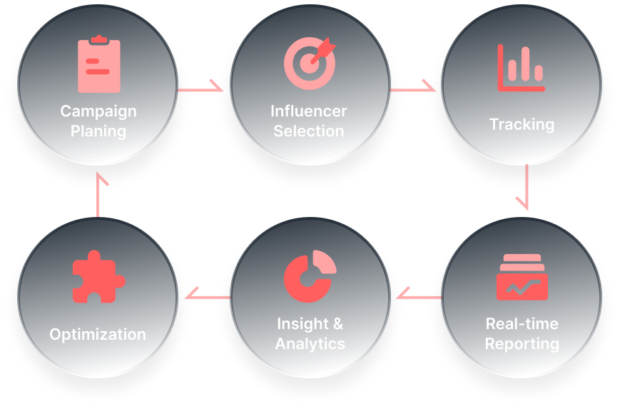 About AnyTag Features